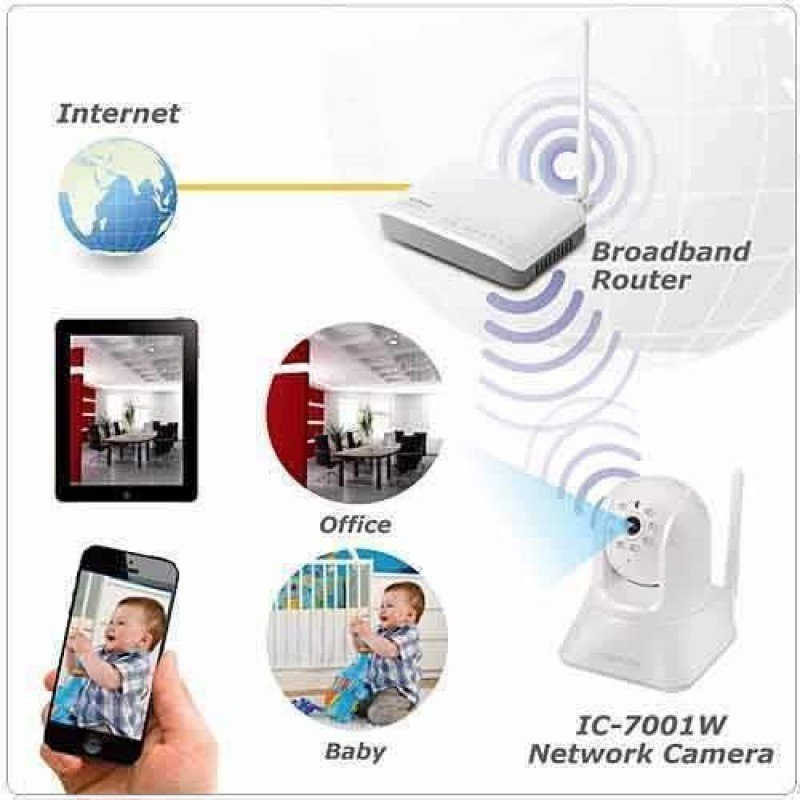 CAMERA IP WIRELESS HD EDIMAX IC-7001W CAMERA IP WIRELESS HD EDIMAX IC-7001W