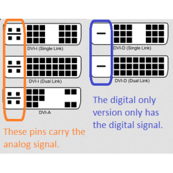 Powertech CAB-H028 Adapter HDMI 19pin 1.4v Male To DVI-D 24+1 Female Gold