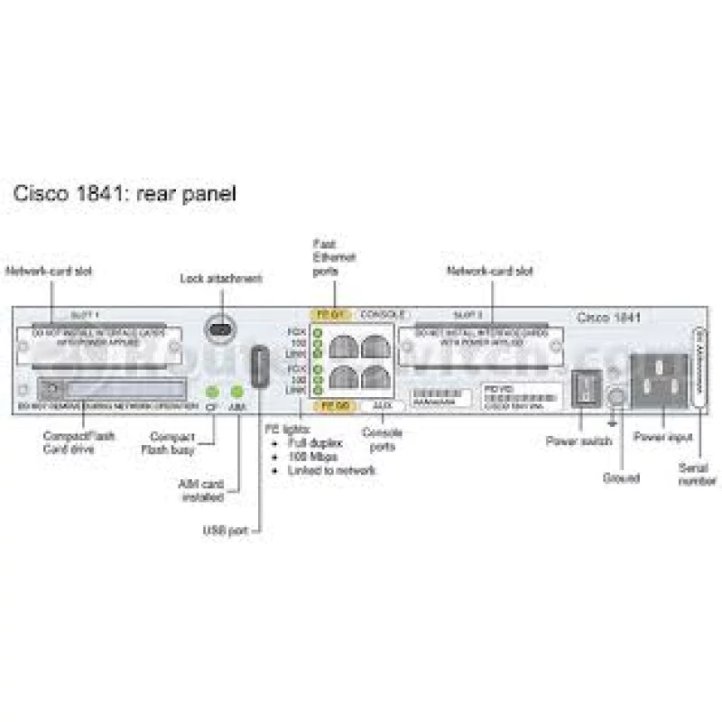 Характеристики маршрутизатора cisco. Характеристики маршрутизатора cisco. Характеристики маршрутизатора cisco. Характеристики маршрутизатора cisco. Характеристики маршрутизатора cisco.