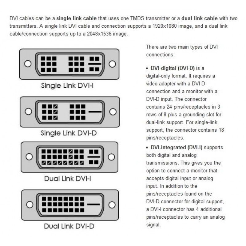 HDMI Male To DVI-D 24+1 Male 1.5m Cable-551/1.5 Gold CAB-H023
