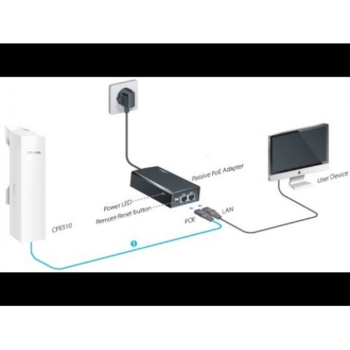 ACCESS POINT 5Ghz 300Mpps & WIRELESS OUTDOOR ANTENNA 13 dBi DIRECTIONAL TP-LINK CPE510 V2.0 ACCESS POINT 5Ghz 300Mpps & WIRELESS OUTDOOR ANTENNA 13 dBi DIRECTIONAL TP-LINK CPE510 V2.0