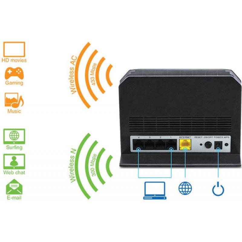 TRENDNET TEW-810DR N600 WIRELESS DUAL BAND AC750 ROUTER WiFi 2.4Ghz & 5Ghz 733Mbps ΑΣΥΡΜΑΤΟΣ ΔΡΟΜΟΛΟΓΗΤΗΣ TRENDNET TEW-810DR N600 WIRELESS DUAL BAND AC750 ROUTER WiFi 2.4Ghz & 5Ghz 733Mbps ΑΣΥΡΜΑΤΟΣ ΔΡΟΜΟΛΟΓΗΤΗΣ