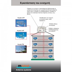 MISTRAL 2X112-F TV-FM MULTIBAND TV LINE CENTRAL AMPLIFIER 32dB LTE ΚΕΝΤΡΙΚΟΣ ΕΝΙΣΧΥΤΗΣ ΨΗΦΙΑΚΟΥ & ΑΝΑΛΟΓΙΚΟΥ ΣΗΜΑΤΟΣ 0246