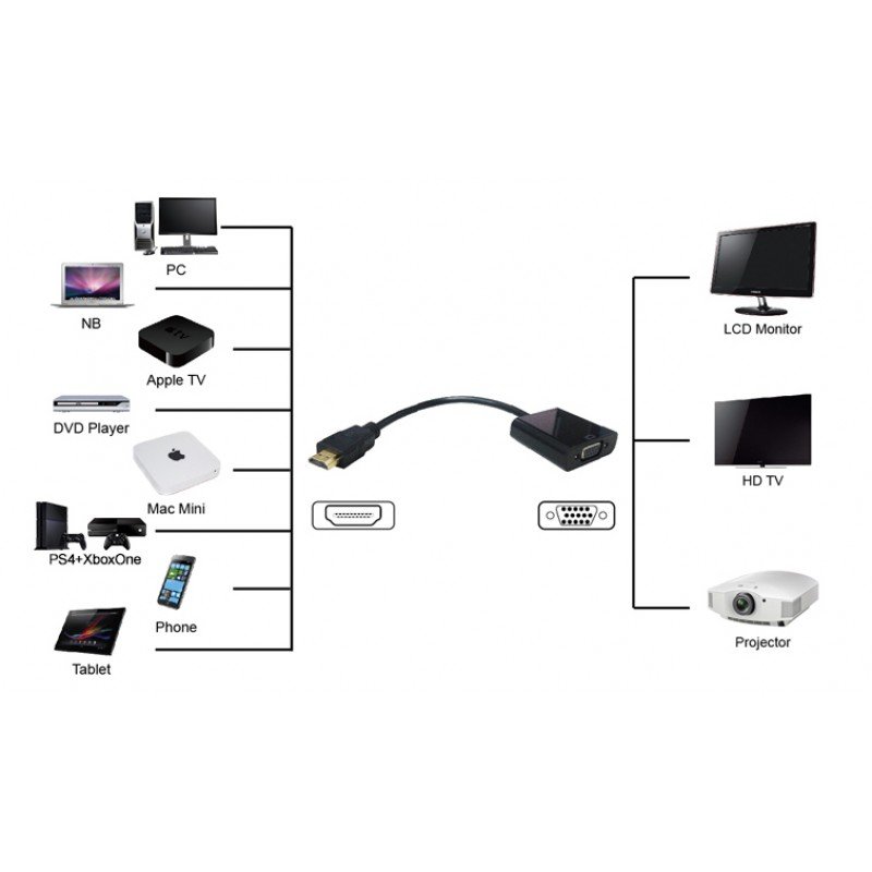 HDMI 1.4 19pin Converter HD1T Adapter To Vga M/F Gold PTH-023 HDMI 1.4 19pin Converter HD1T Adapter To Vga M/F Gold PTH-023
