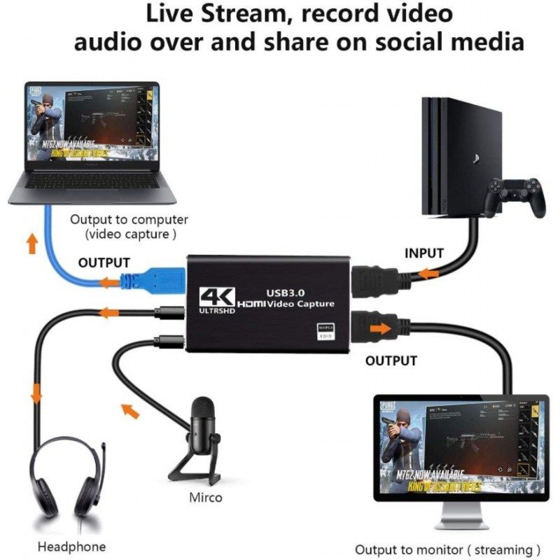 Video Grabber & Audio 2 x Hdmi To USB 3.0 4K Ultra HD HDCP 2.2 Μετατροπέας Εικόνας Video Grabber & Audio 2 x Hdmi To USB 3.0 4K Ultra HD HDCP 2.2 Μετατροπέας Εικόνας
