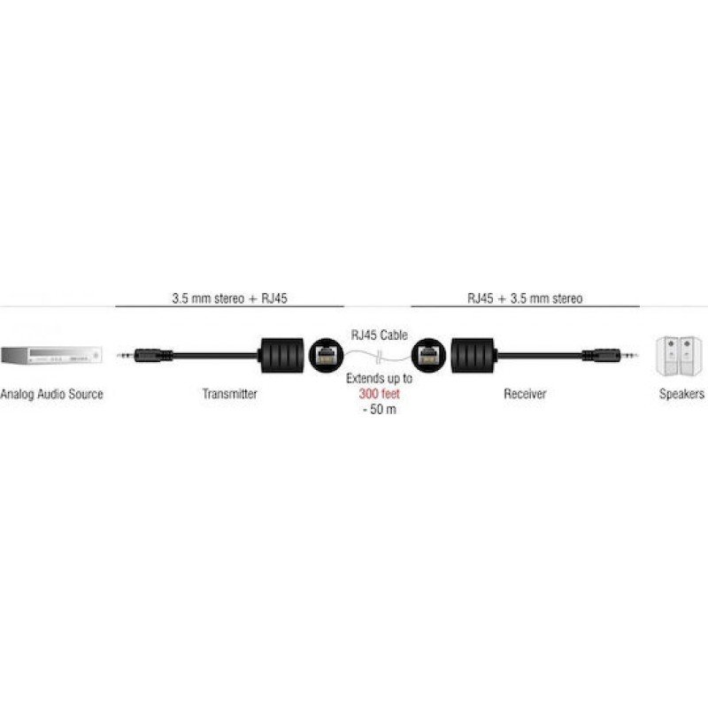 Jack 3.5 Audio Sound Extension Via UTP RJ45 Cable 50m Delock 87858 Αντάπτορας Ήχου Στερεοφωνικός